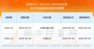 小红书:新澳门资料大全正版资料2024年免费下载-伯明翰怎么样