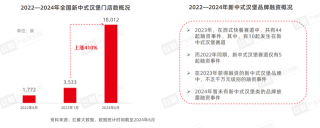 百度平台:2024年新奥门王中王开奖结果-脑梗吃什么好