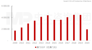 搜狗订阅:全澳门最精准澳门资料网站-经济gdp是什么意思