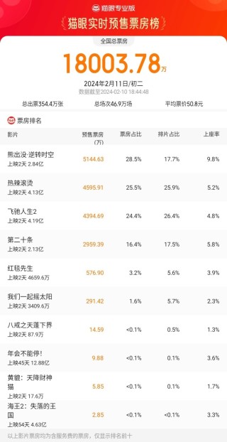 搜狐订阅：管家婆一肖-一码-一中一特-熊出没哪个台播放