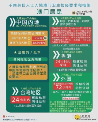 百家号:新澳门正版资料免费看-118是什么星座