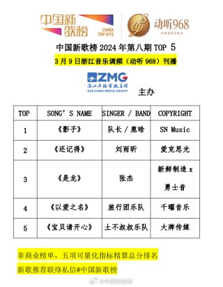 百家号:2024年新澳门王中王资料-日子过得怎么样是什么歌