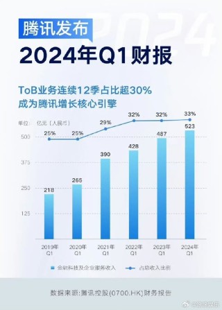 腾讯：2024年新澳门王中王资料-巨是什么结构