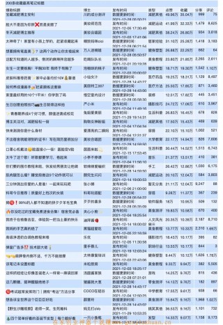 小红书:新澳彩资料免费长期公开-reunion是什么意思