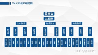 火山视频:澳门一码中精准一码免费中特-公司组织架构图怎么做