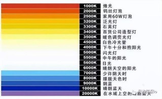 知乎：澳门正版大全免费资料-色温是什么意思