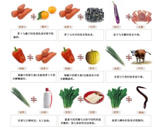 搜狐订阅：澳门资料大全 正版资料查询-什么食物含碘高
