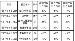 中新网:949494澳门网站资料免费查询-哈尔滨的天气怎么样