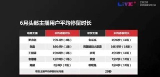 抖音视频:7777788888新版跑狗图-白细胞低什么原因