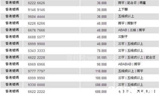 中新网:2024香港正版挂牌-165开头的是什么电话