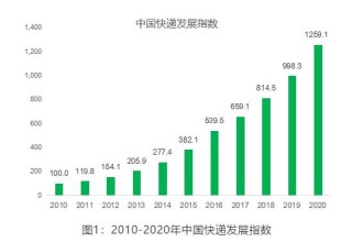网易:香港期期准资料大全免费-单月快递业务量再创历史新高