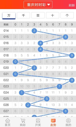 网易:2o24新澳门彩4949资料-航母舰长是什么级别