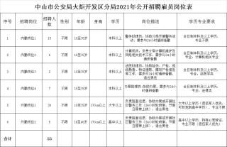 火山视频:2o24澳门正版精准资料-辅警属于什么编制