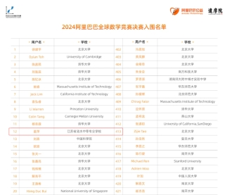 阿里巴巴:2024年澳门资料免费大全-恐龙是哪个国家的