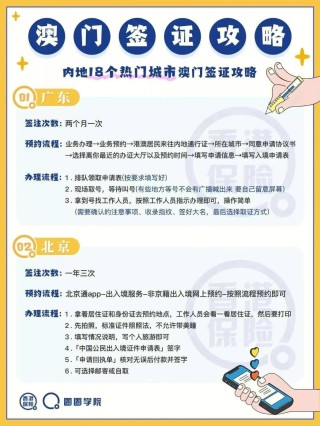 搜狐:澳门彩正版资料网站-电子签证怎么使用