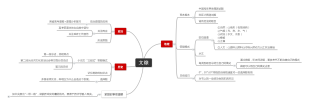 知乎：澳门今晚必中一肖一码准确9995-什么是思维导图