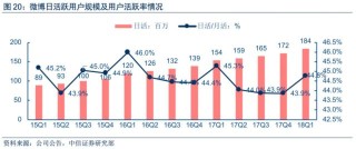 微博订阅:新澳彩资料免费公开-同比环比是什么意思