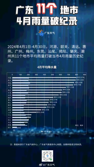 搜狗订阅:新澳精准资料免费提供-南涝北旱:有广东居民1周没见到太阳