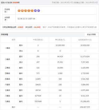 搜狐:老澳六开彩开奖号码记录-k12是什么意思