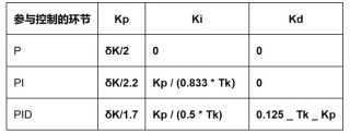 知乎：7777788888新版跑狗图-pid是什么意思