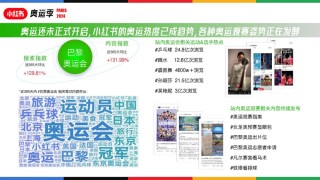 小红书:2024新奥开奖结果-看演唱会去哪个网站