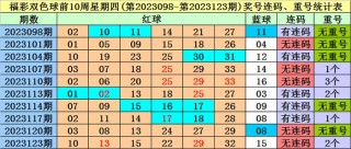 小红书:24年新澳彩资料免费长期公开-电阻色环怎么看