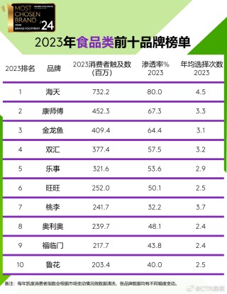 阿里巴巴:2024年新澳门王中王资料-报喜鸟属于什么档次