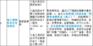 微博:精准一码免费公开澳门-电工进网作业许可证怎么考