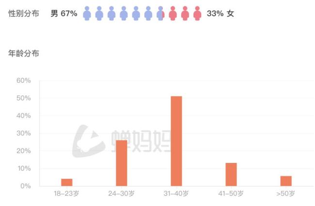 曝网红郭有才签约费达5000万  第2张