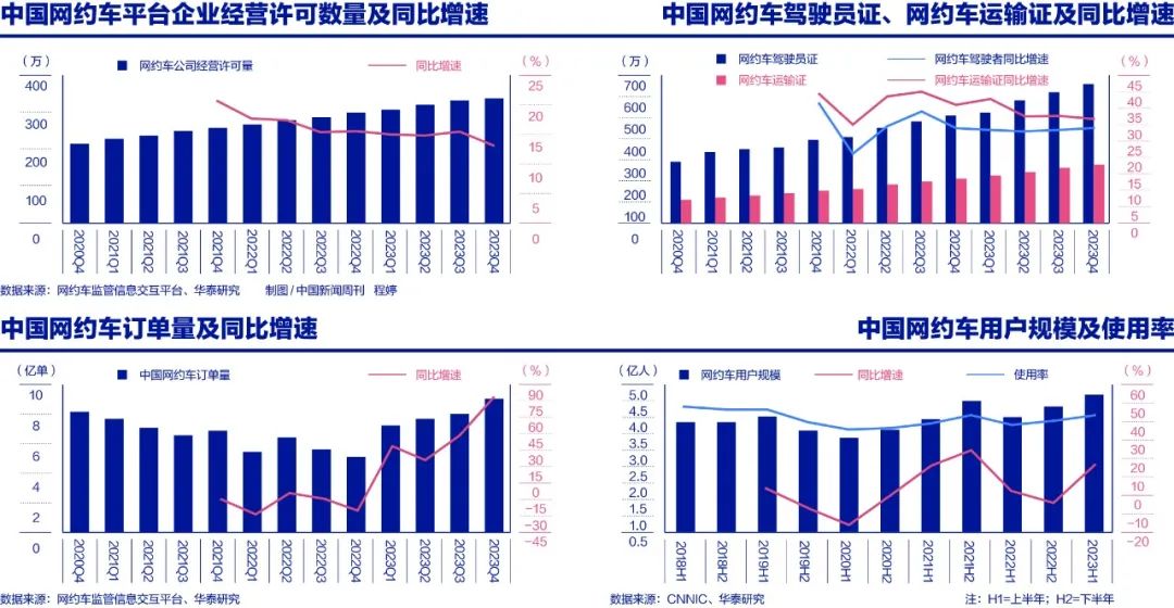 想开网约车，难了  第2张