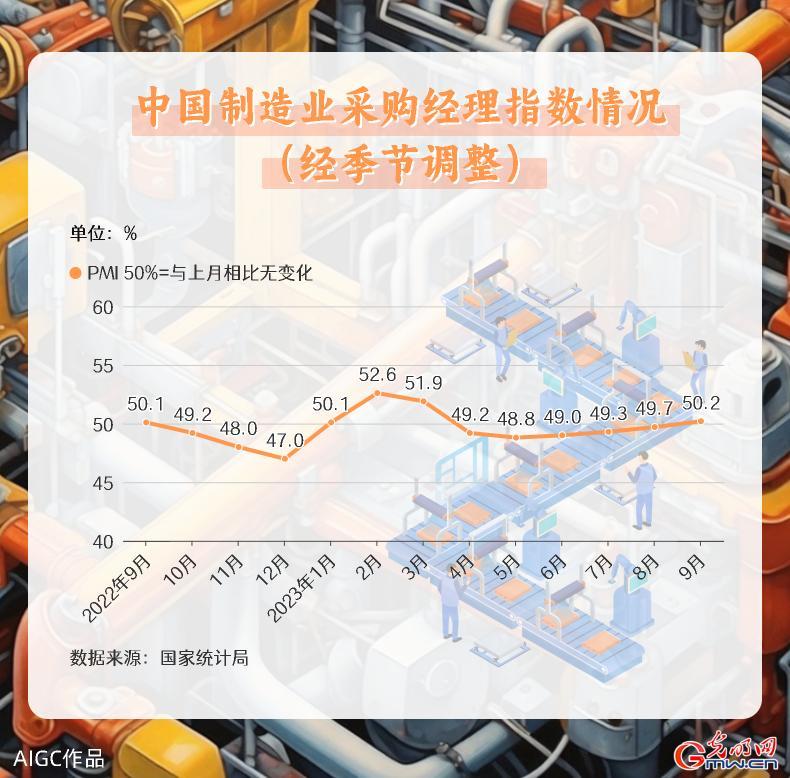 透过多项经济数据看中国发展活力  第1张