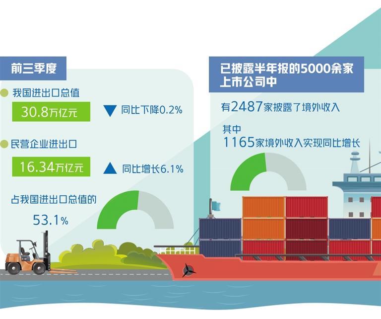 透过多项经济数据看中国发展活力  第2张