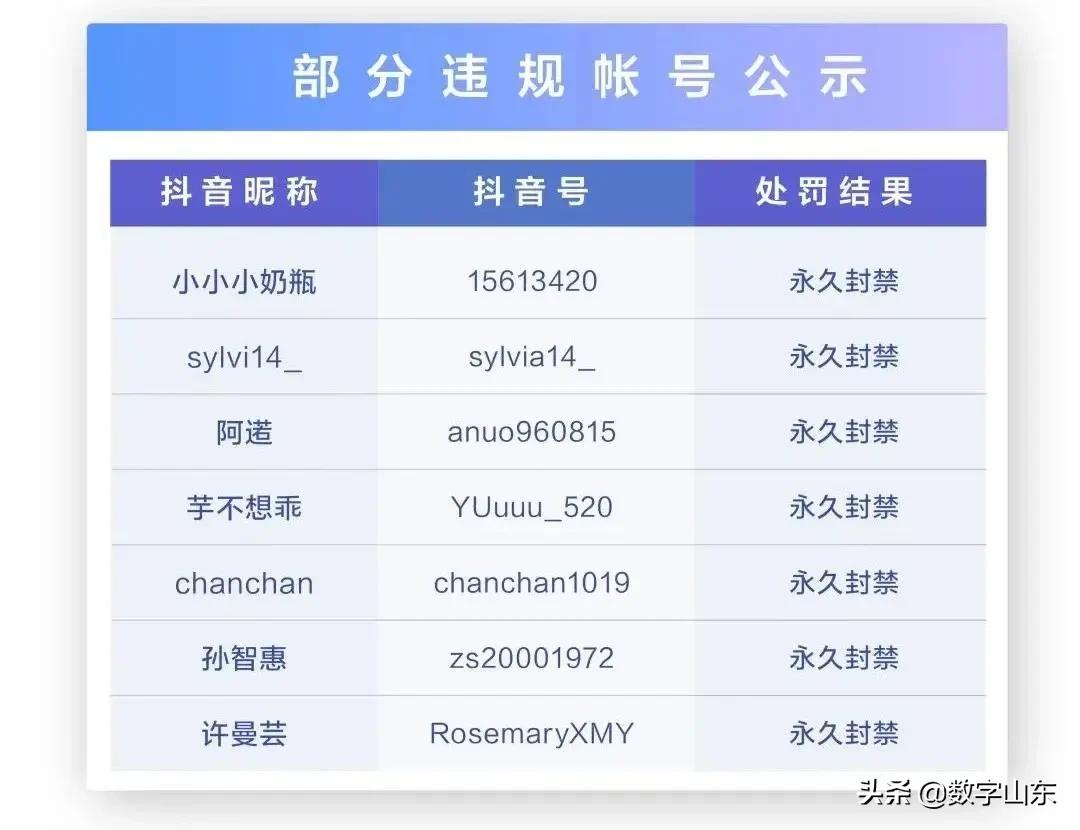 多名百万粉炫富网红被封号  第2张