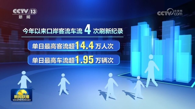 多项经济政策发挥积极效应  第3张