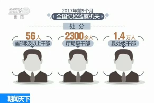 半年不到 中纪委已打下27虎  第2张