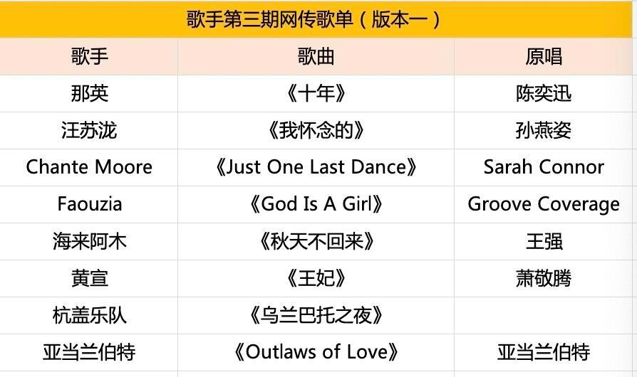 《歌手2024》第三期歌单发布  第3张