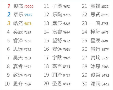 网易:2024年新澳彩王中王四肖八码-一个合一个页读什么  第1张