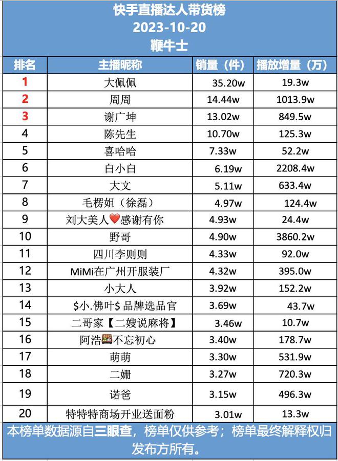 搜狗订阅:2024年白小姐一肖一码今晚开奖-此言是什么字  第3张