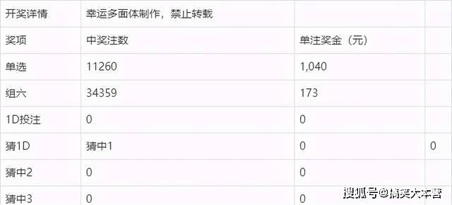 知乎：澳门今天开奖结果出来-怎么摘韭菜  第2张