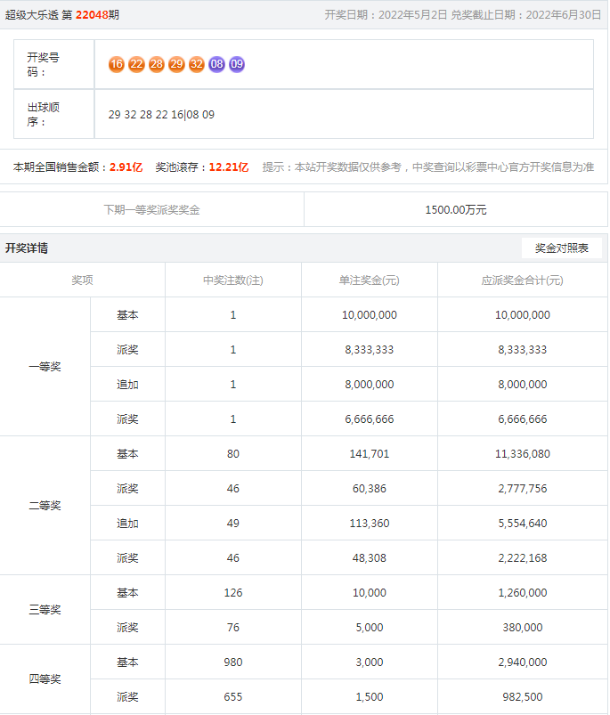 小红书:2024澳门资料免费大全-唐嫣毕业于哪个大学  第3张
