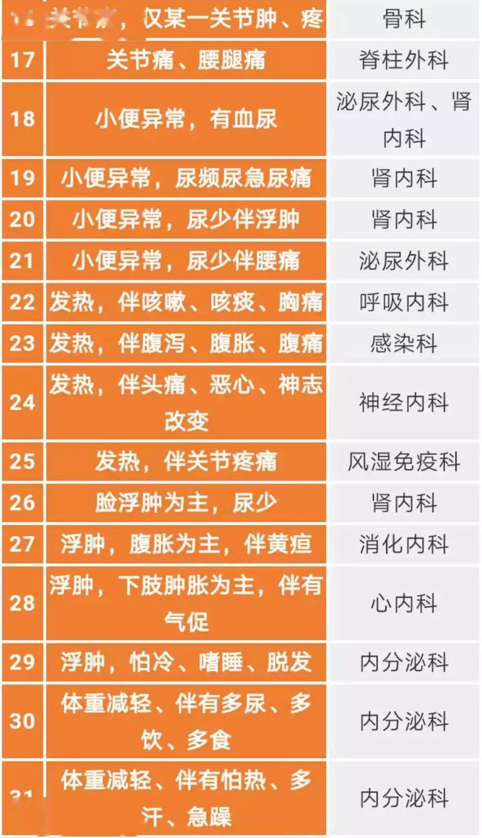 搜狐:2024澳门今晚开奖号码-痔疮挂什么科室  第1张