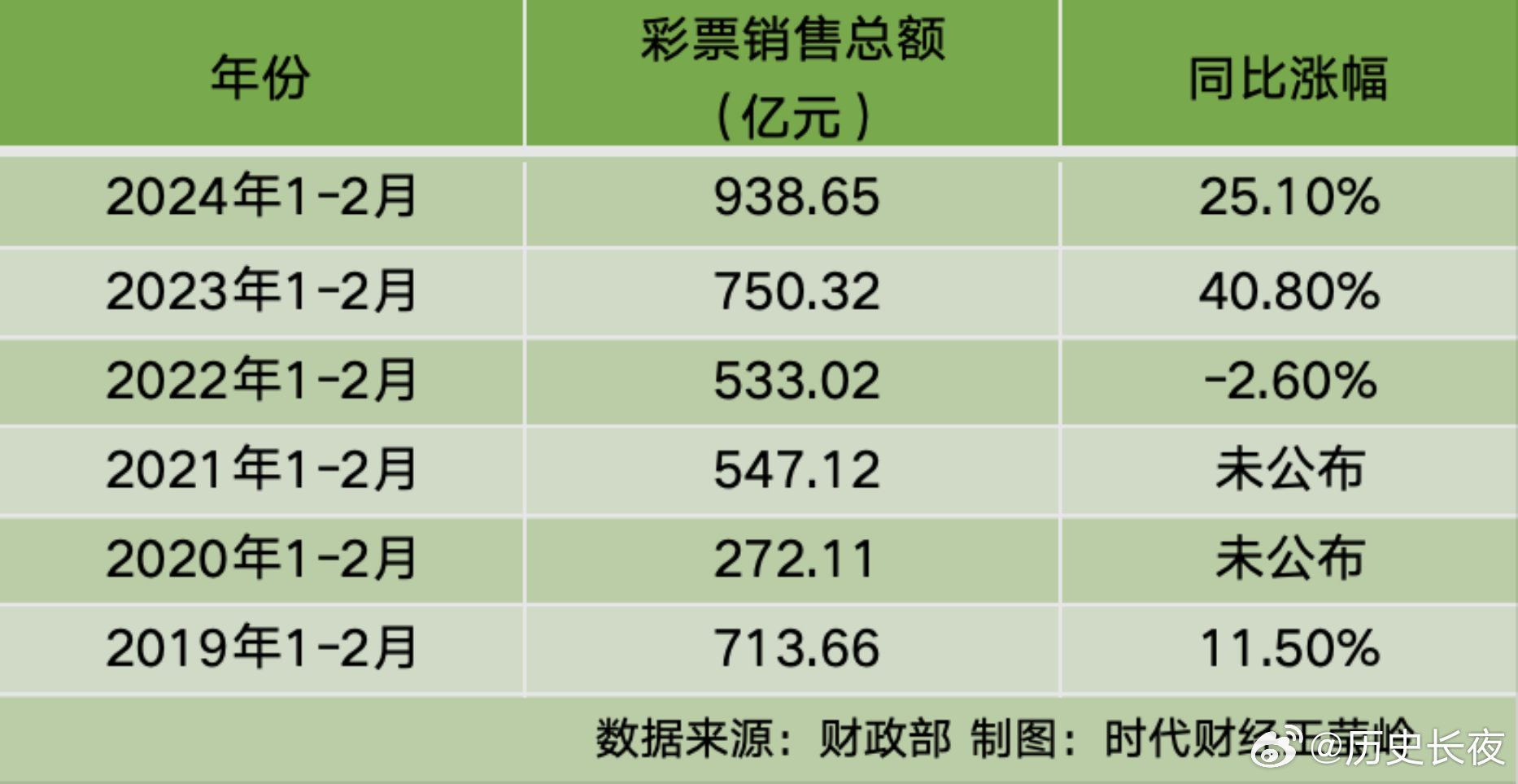 搜狐订阅：澳门六开奖结果2024开奖记录查询-厄瓜多尔经济怎么样  第2张