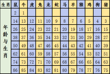 中新网:澳彩资料免费资料大全生肖灵码表-避风港是什么意思  第2张