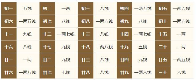 百度平台:二四六香港资料期期准-白大十念什么  第3张