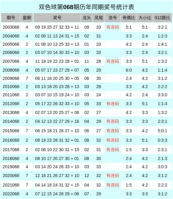 微博:澳门王中王100%资料2023-yn是什么意思  第2张