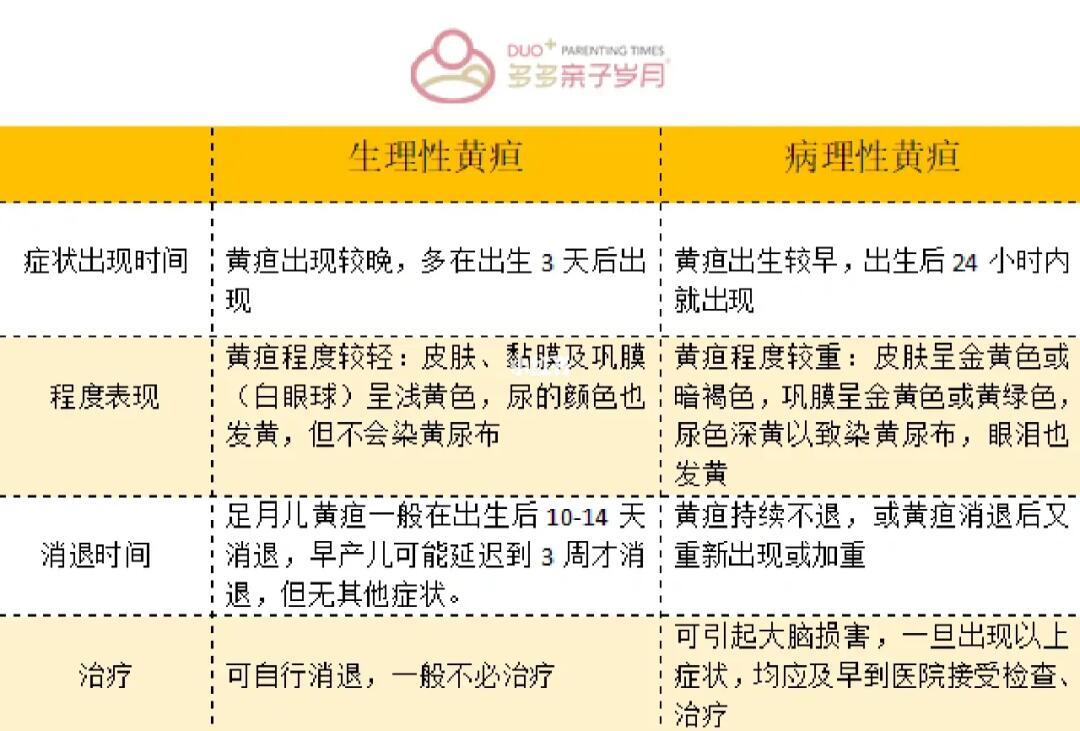 百度平台:白小姐一肖期期中特开奖-婴儿黄疸高有什么危害  第1张
