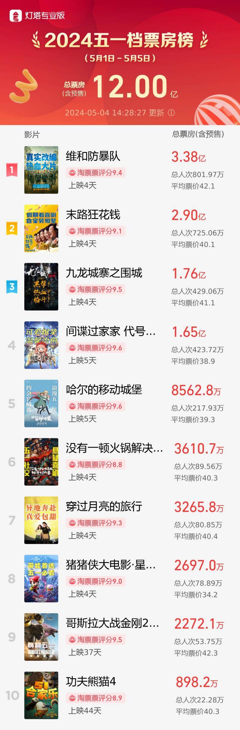 网易:澳门一肖一码必中一肖一精准-妮可基德曼新片《家庭事务》定档  第1张
