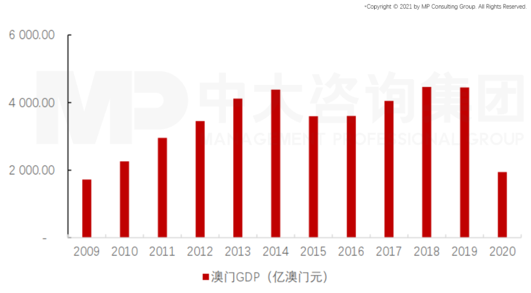 搜狗订阅:全澳门最精准澳门资料网站-经济gdp是什么意思  第2张