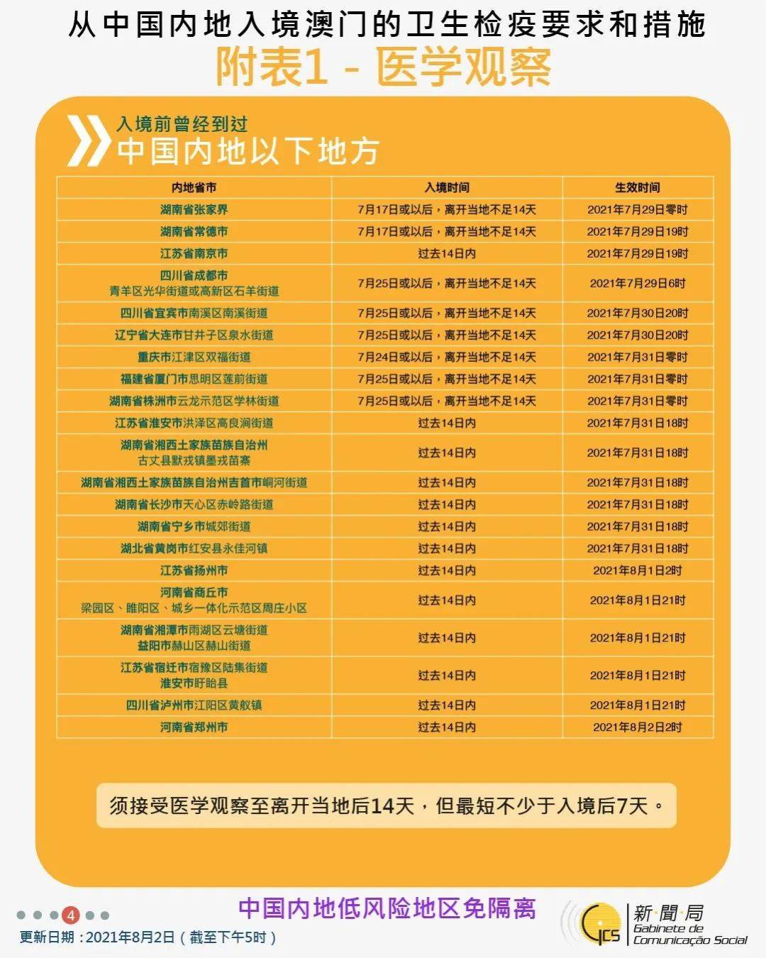 搜狗订阅:澳门精准三肖三码三期开奖结果-四书五经分别是什么  第3张