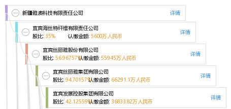 腾讯：新澳好彩免费资料查询-小伙为长胖网购猪饲料商家报警  第3张